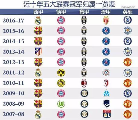图通过人员